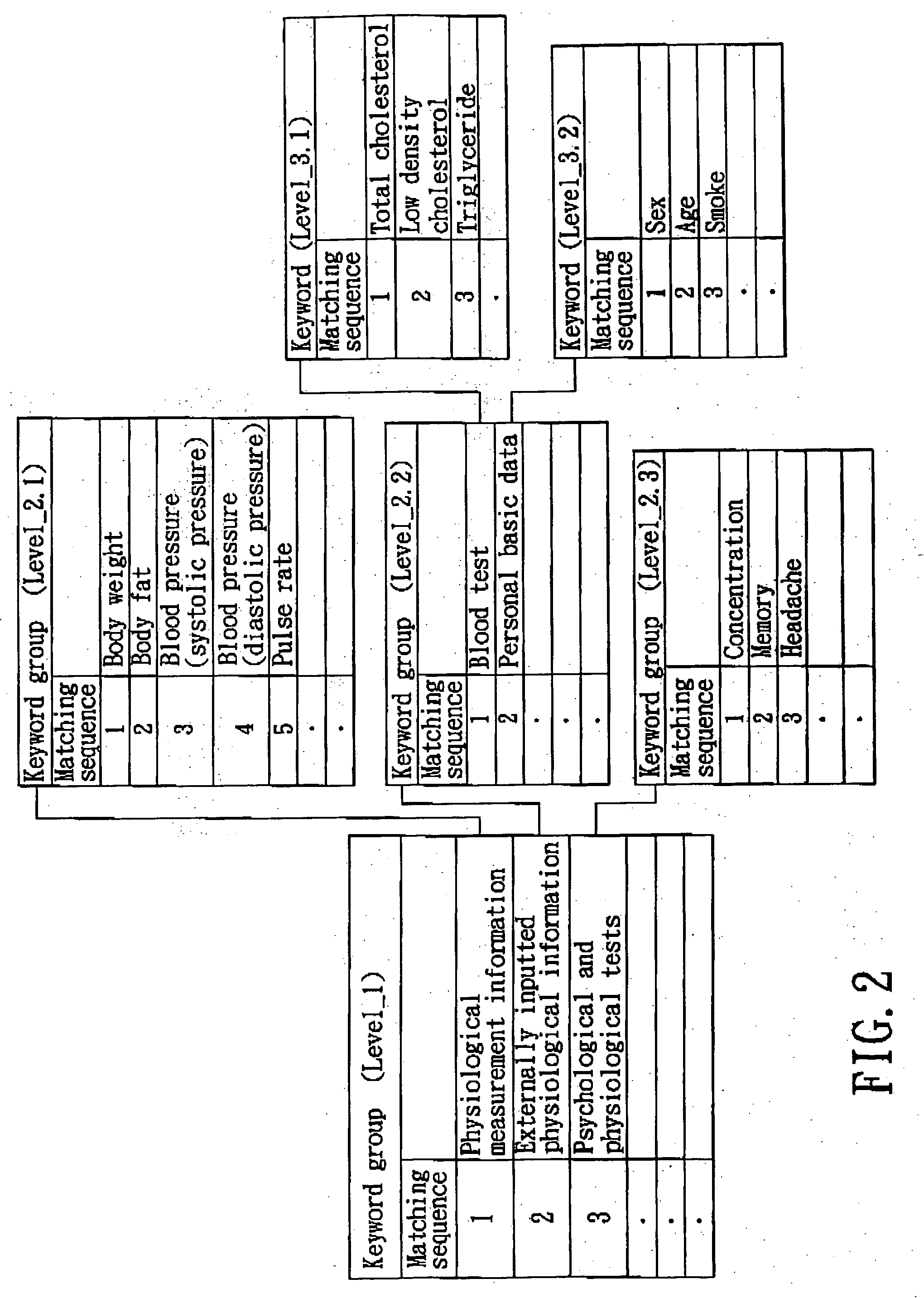 System for cross-acquisition of physiological and psychological information