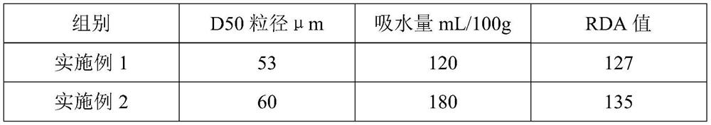 High-loading-capacity and high-cleanliness friction type silicon dioxide for tooth powder and preparation method of silicon dioxide