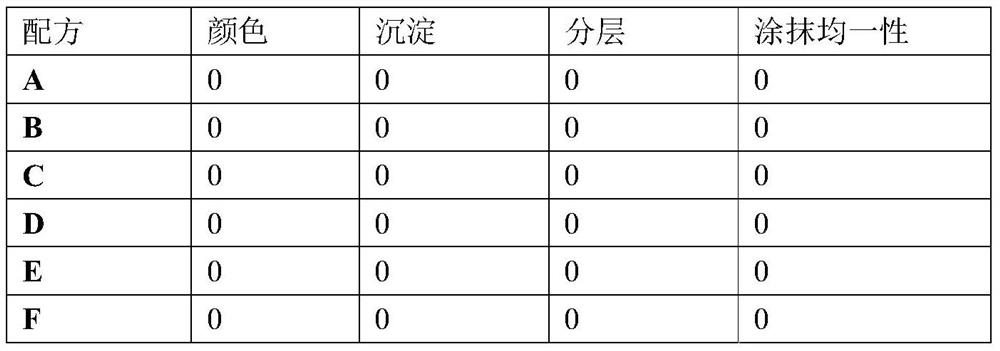 Composition with repairing effect and preparation method thereof