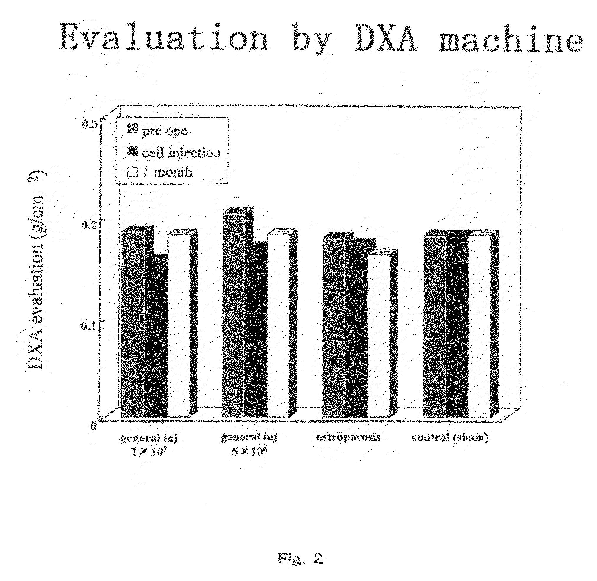 Grafting Material and Agent for Improvement in bone Quality