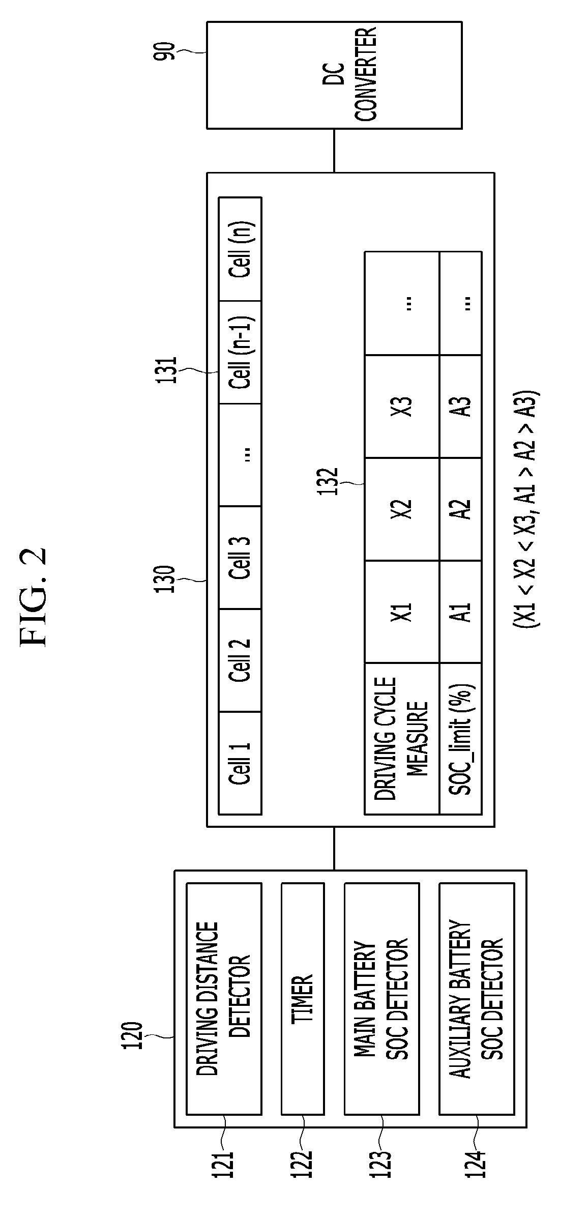 Method and Apparatus for Charging Auxiliary Battery of Vehicle Including Driving Motor