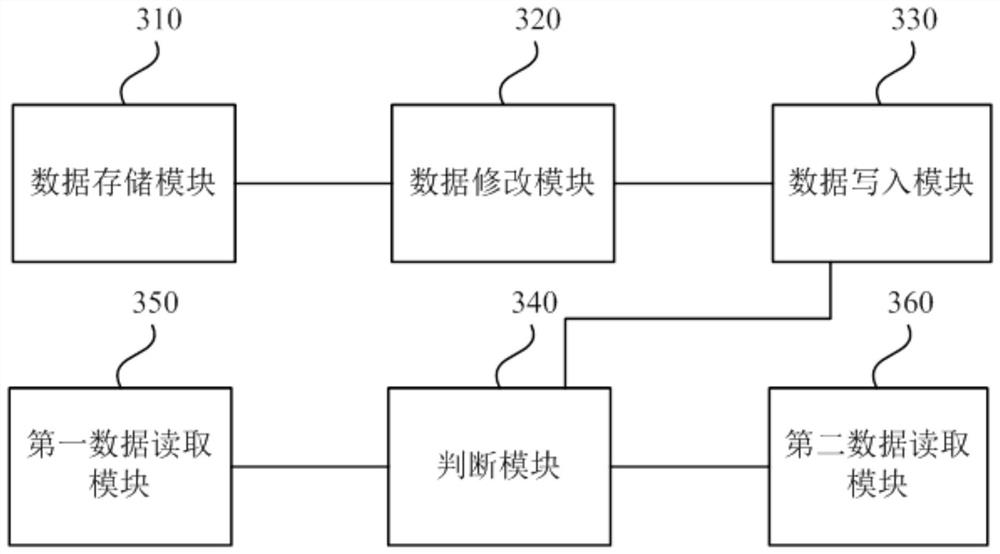 Game data processing method, device and server