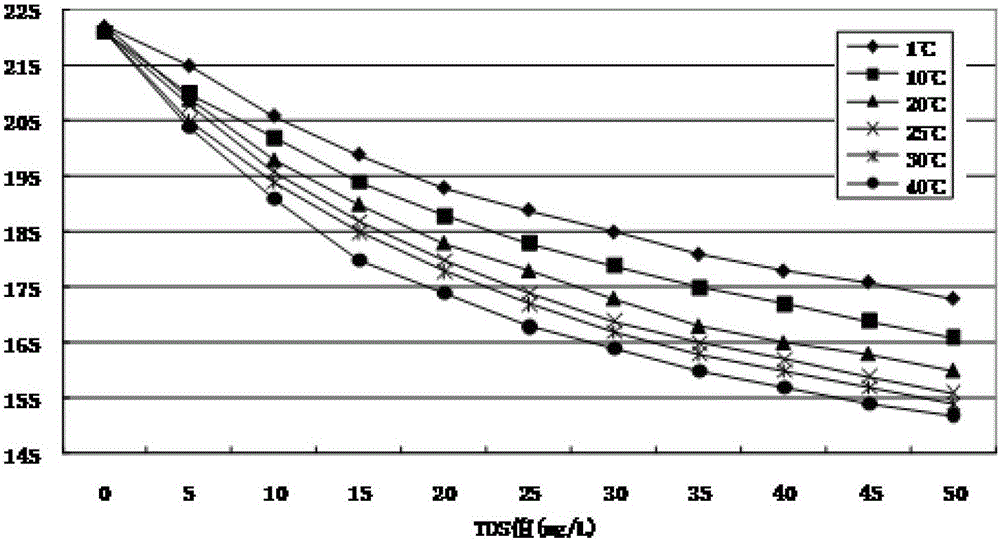 TDS detection method, detection device and detection system