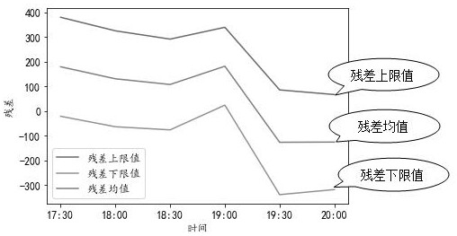Passenger flow grading early warning abnormity alarm method and device, and storage medium