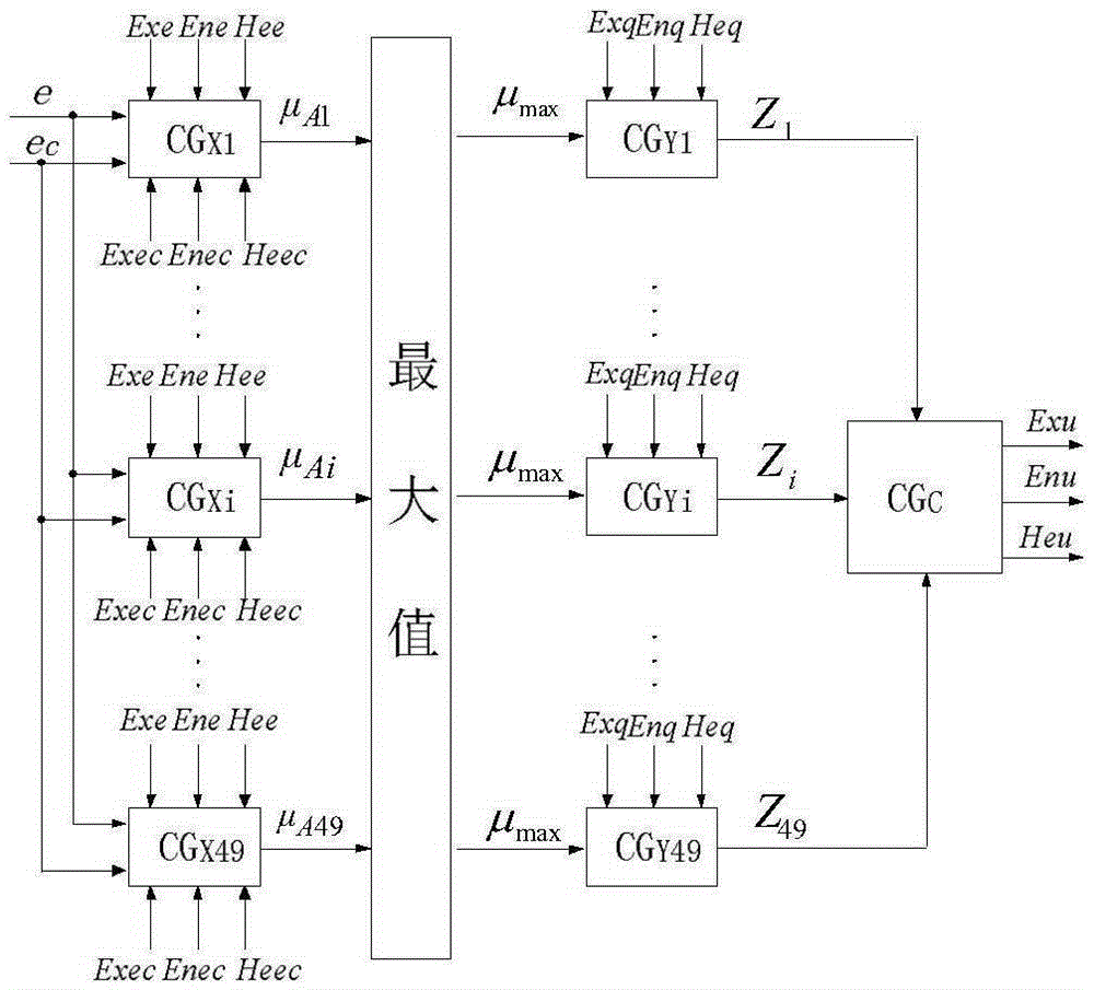 Micro-grid inverter droop control method based on adjustable virtual impedance