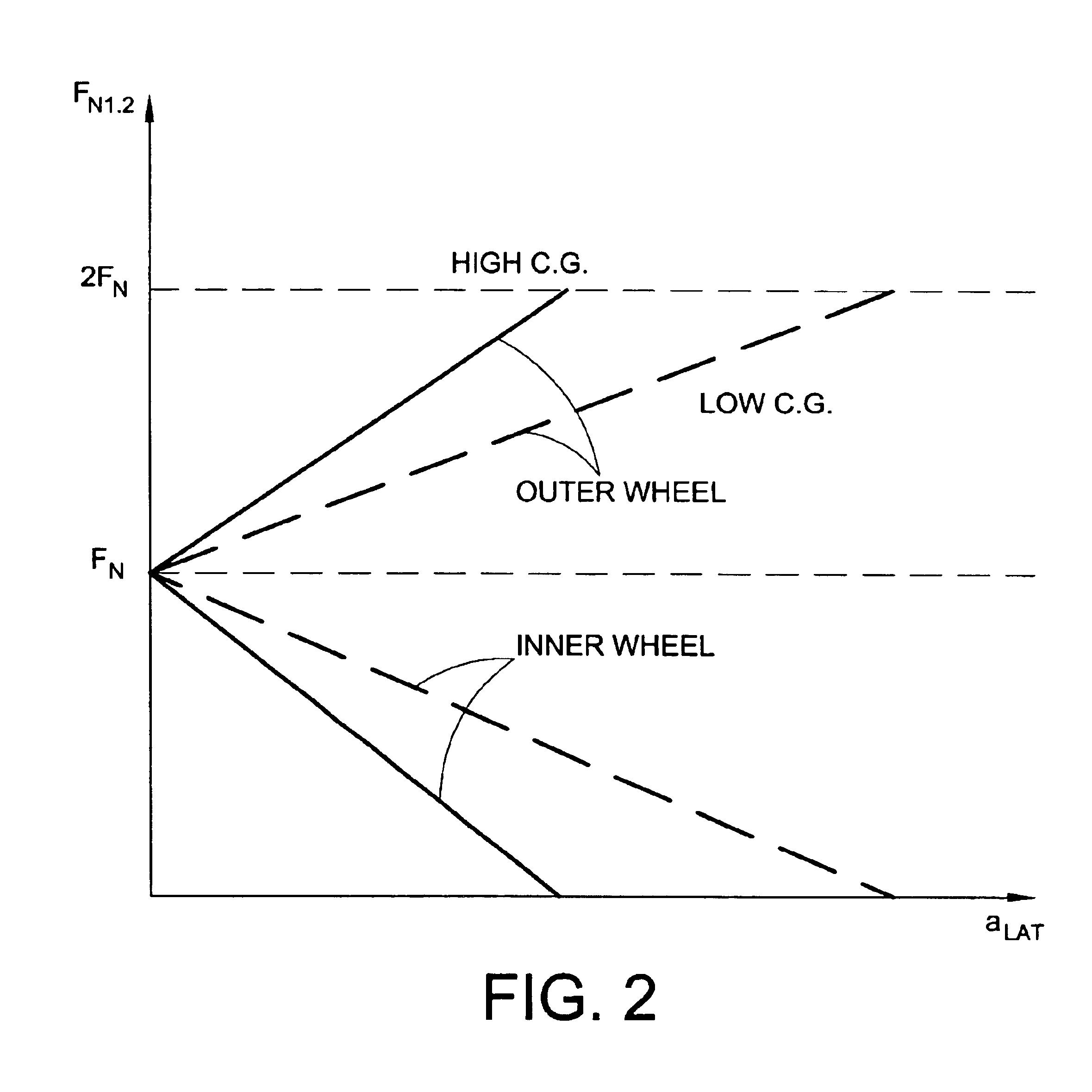 Method and apparatus for vehicle rollover prediction and prevention