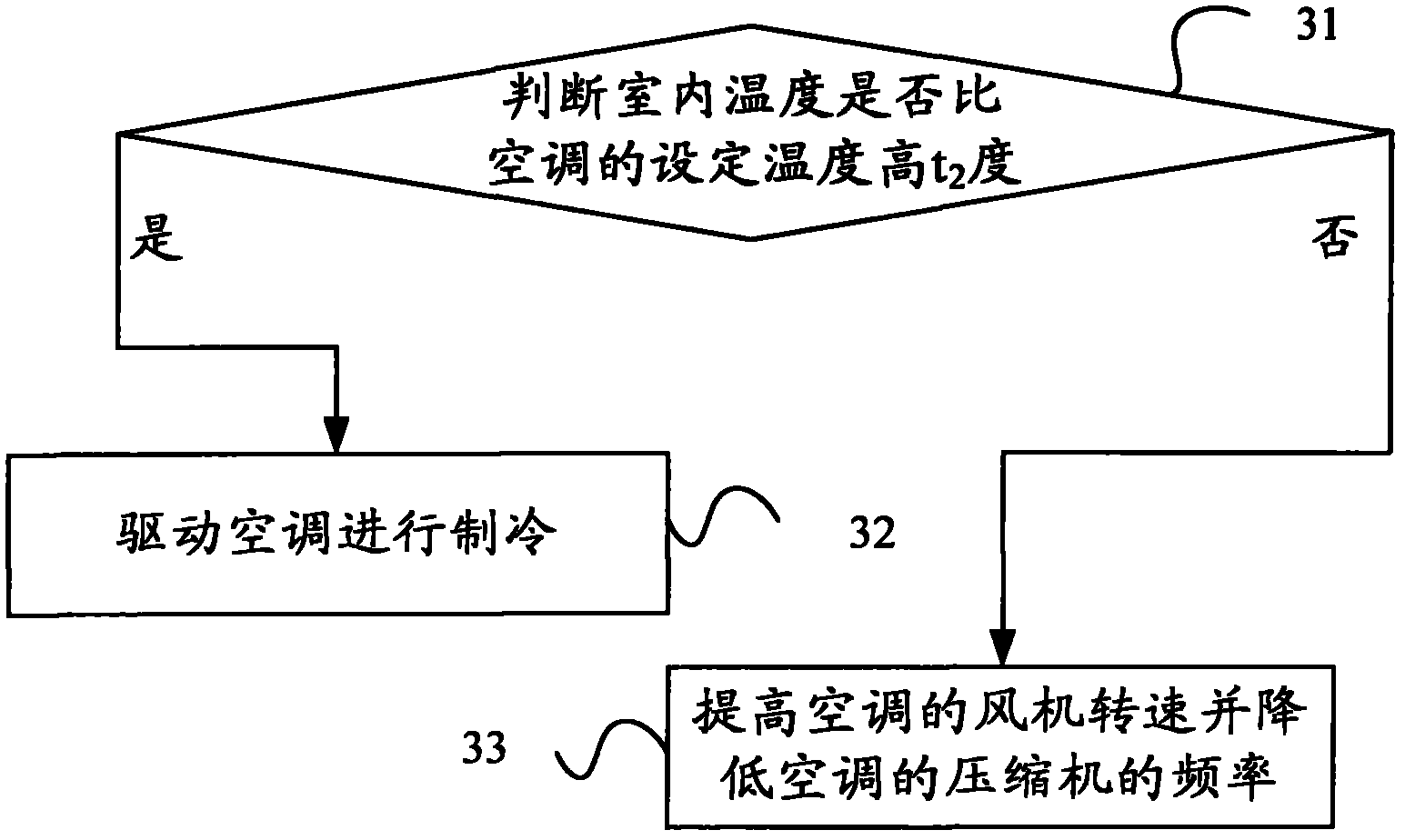 Air conditioning time sharing temperature-humidity independent control method and device and air conditioner