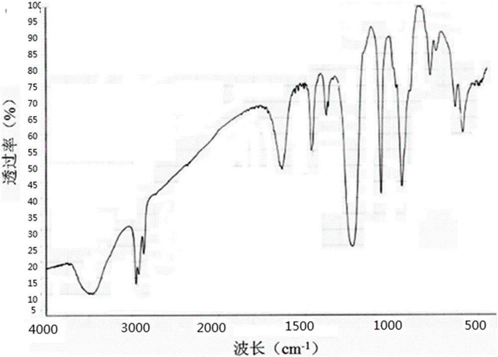 Sodium tetradecyl sulfate crystal form and preparation method, application and pharmaceutical composition containing sodium tetradecyl sulfate crystal form