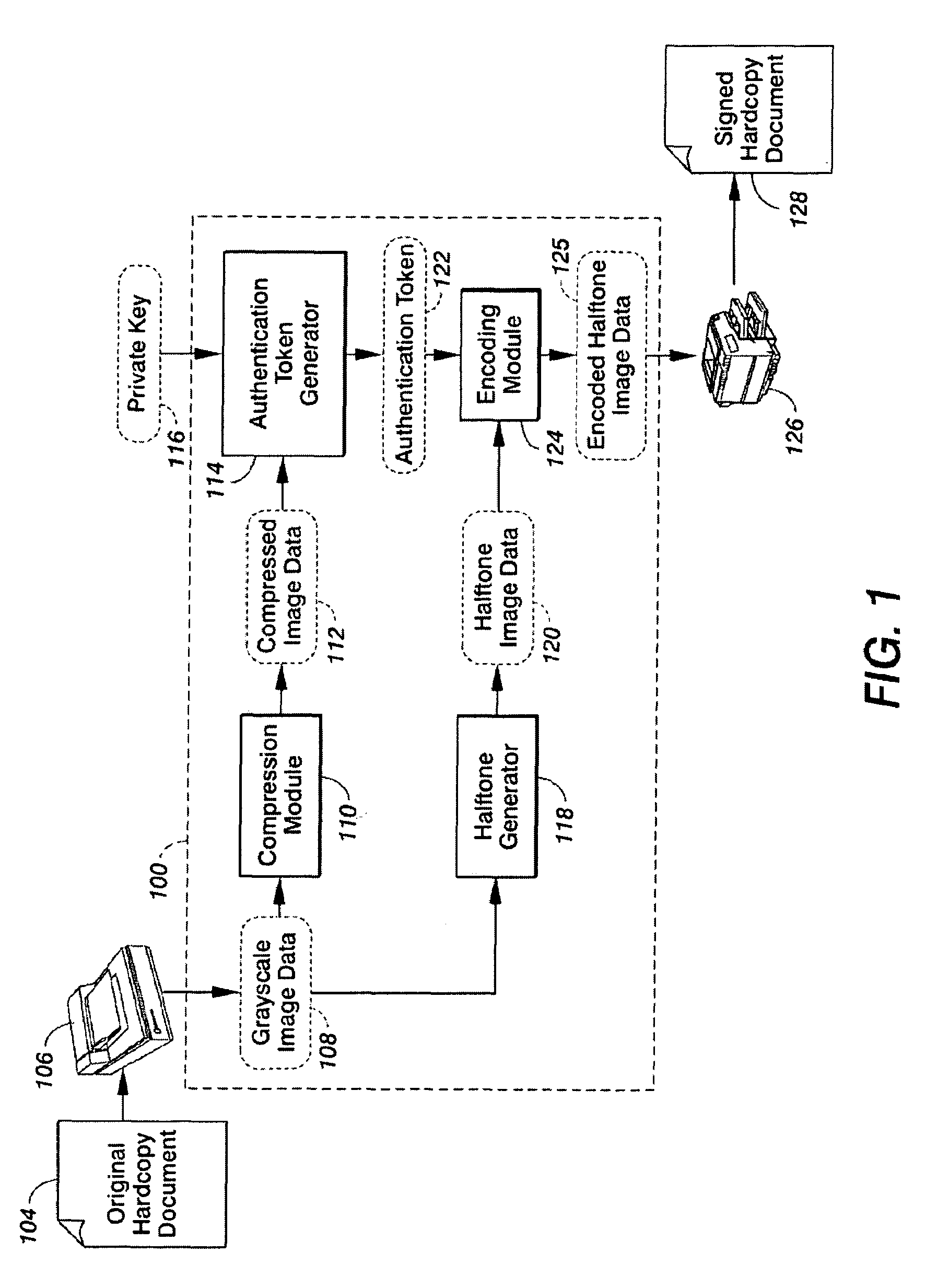 System And Method For Generating A Signed Hardcopy Document And Authentication Thereof