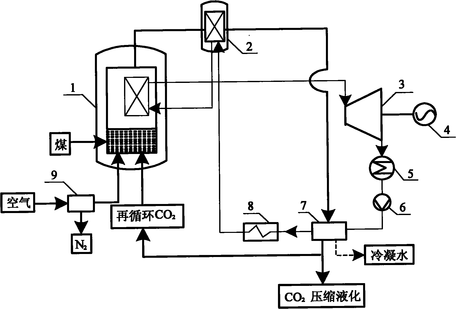 Reclaiming system for condensation heat of flue gas during pressurized oxy-coal combustion