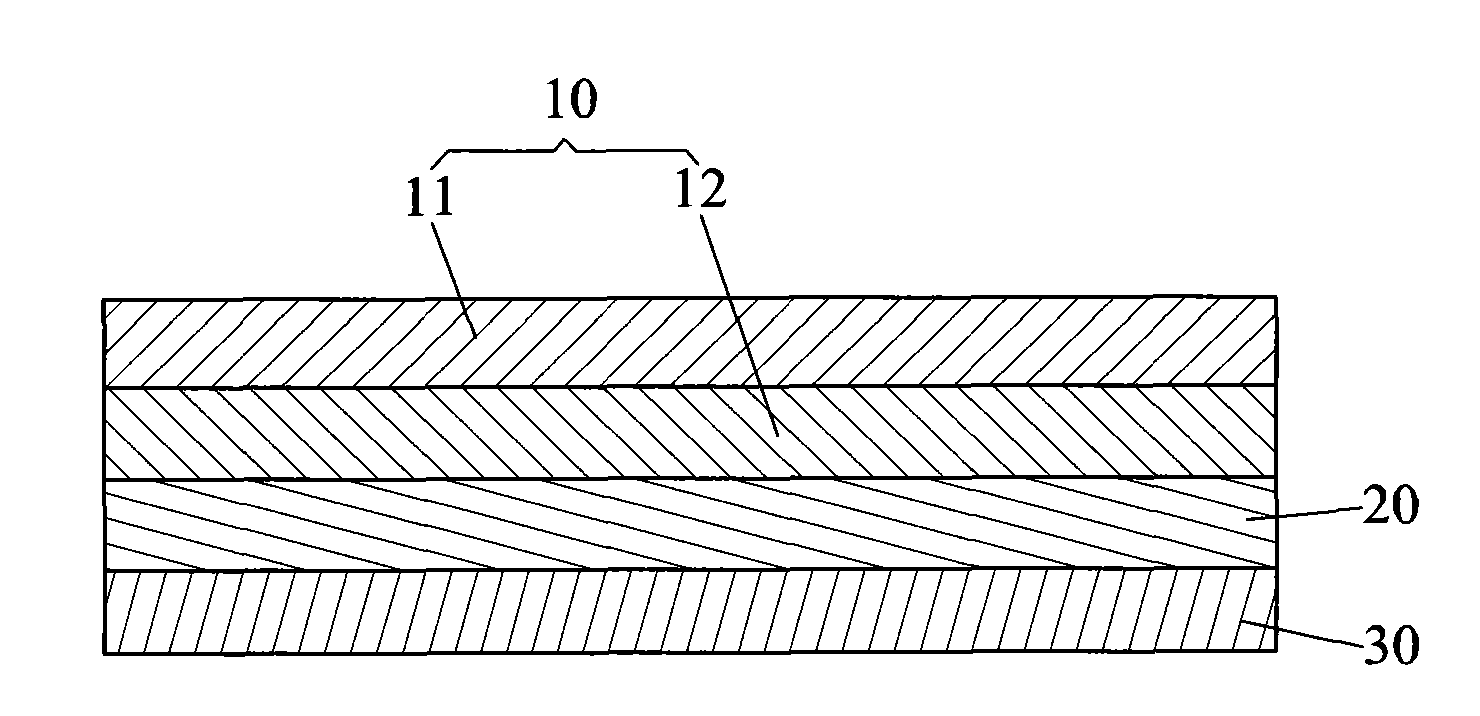 Manufacturing method of composite package
