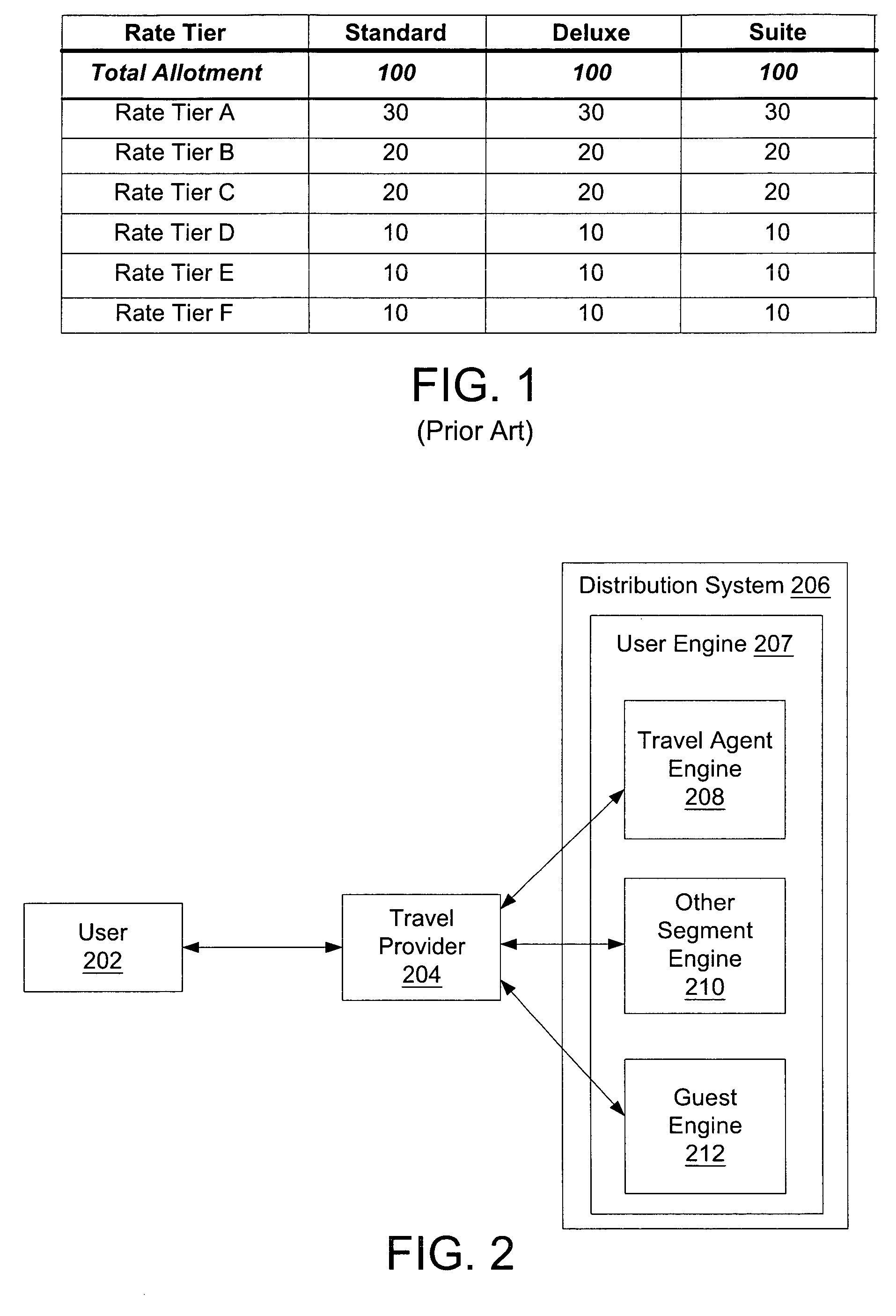 System and method for effective distribution of travel inventory allotments