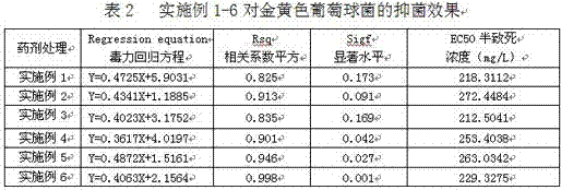 A kind of antibacterial agent for external application containing camptothecin and its preparation method and application