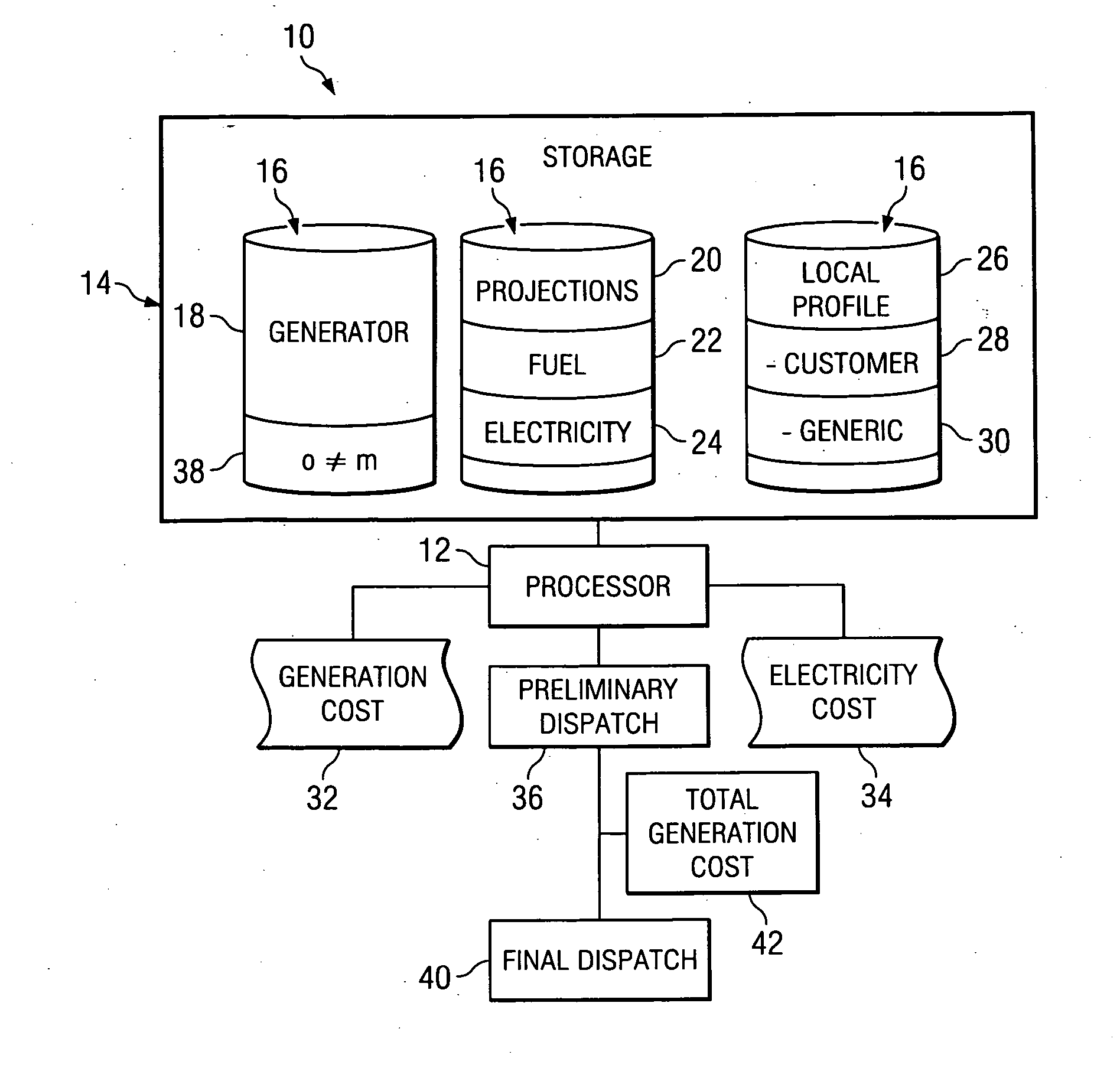 Distributed generation modeling system and method