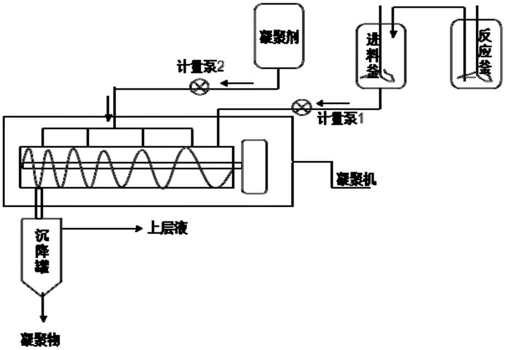 A coagulation machine and a process for removing the catalyst in the unsaturated polymer hydrogenation solution by using it