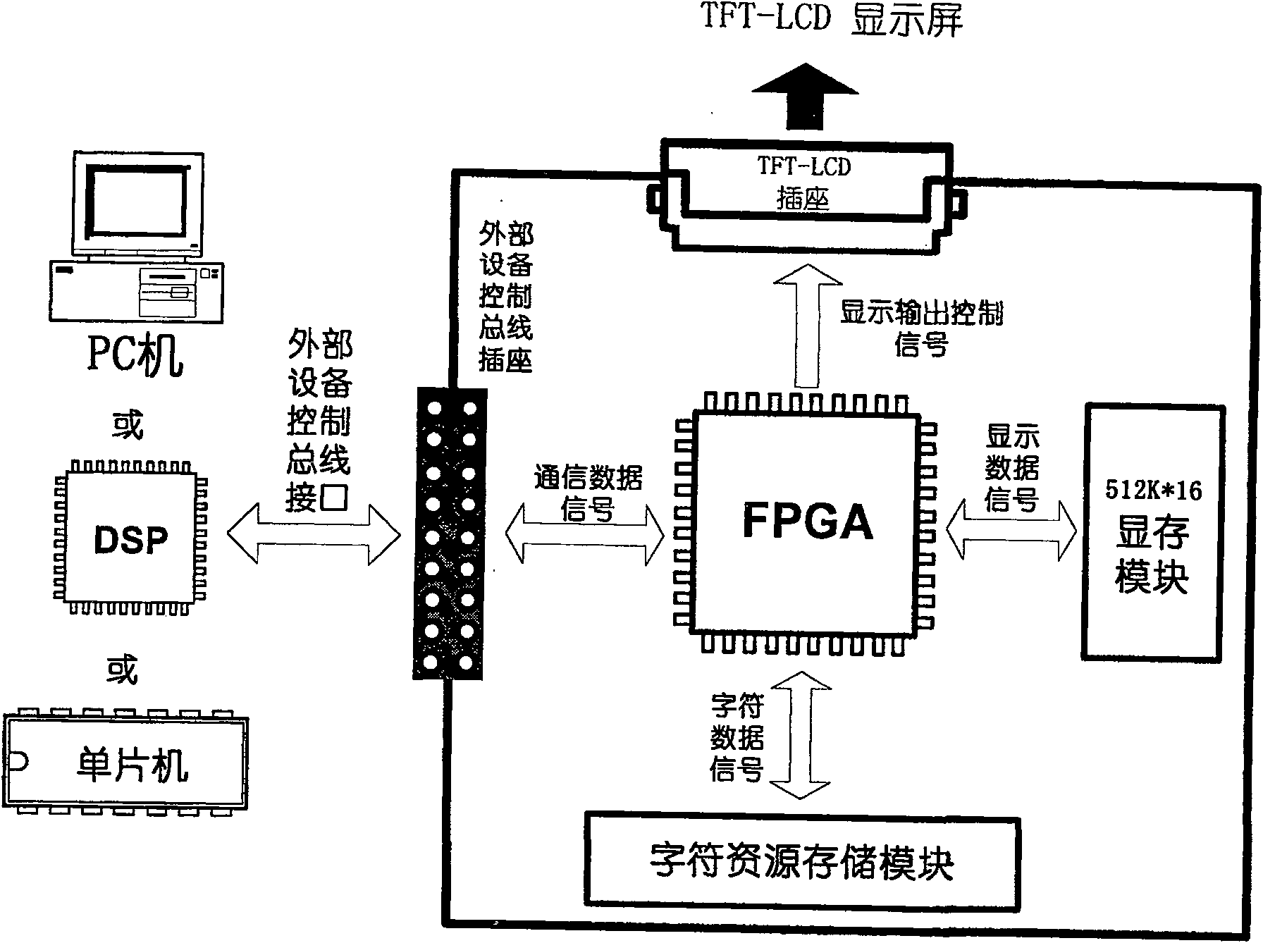 LCD graphical display controller and control method