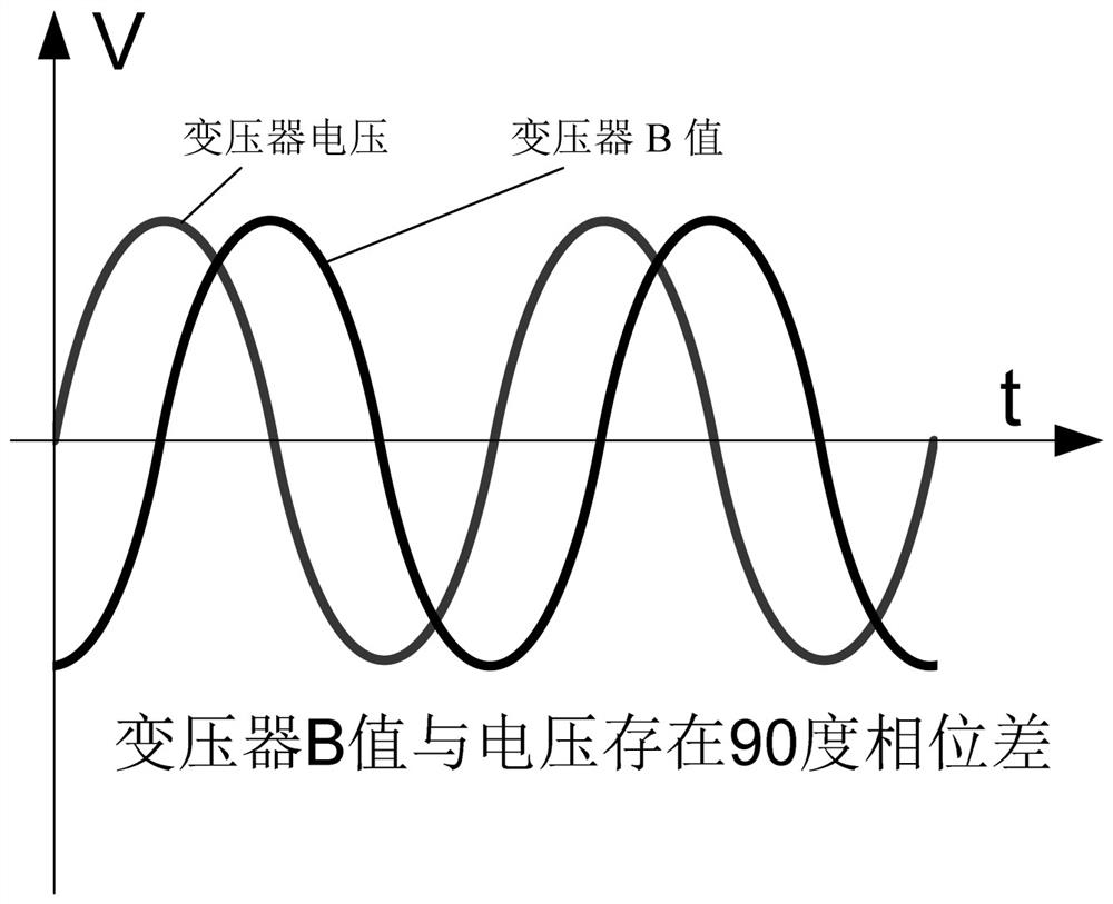 Split-phase output fast switching circuit and surge current suppression control method adopted by same