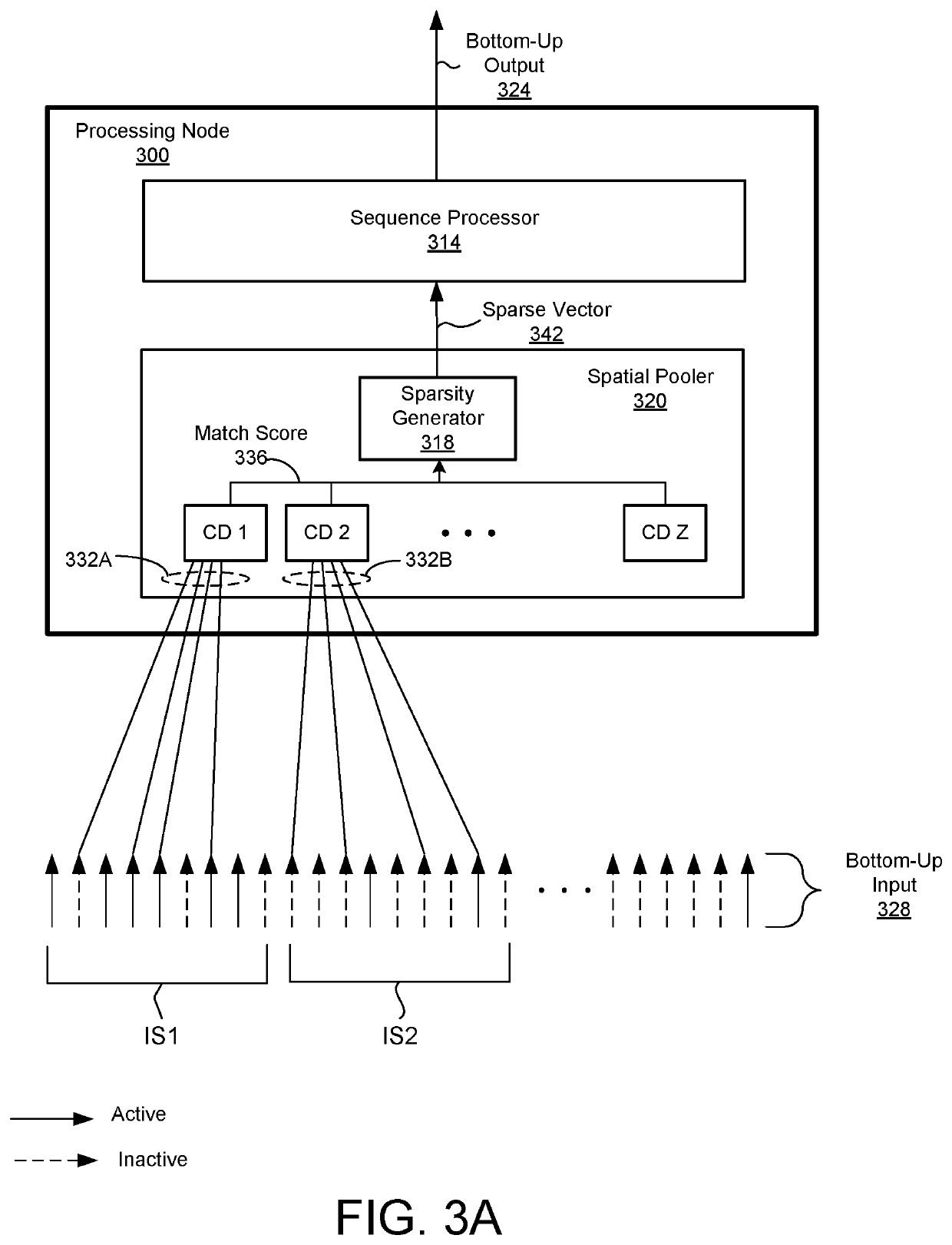Sparse Distributed Representation for Networked Processing in Predictive System