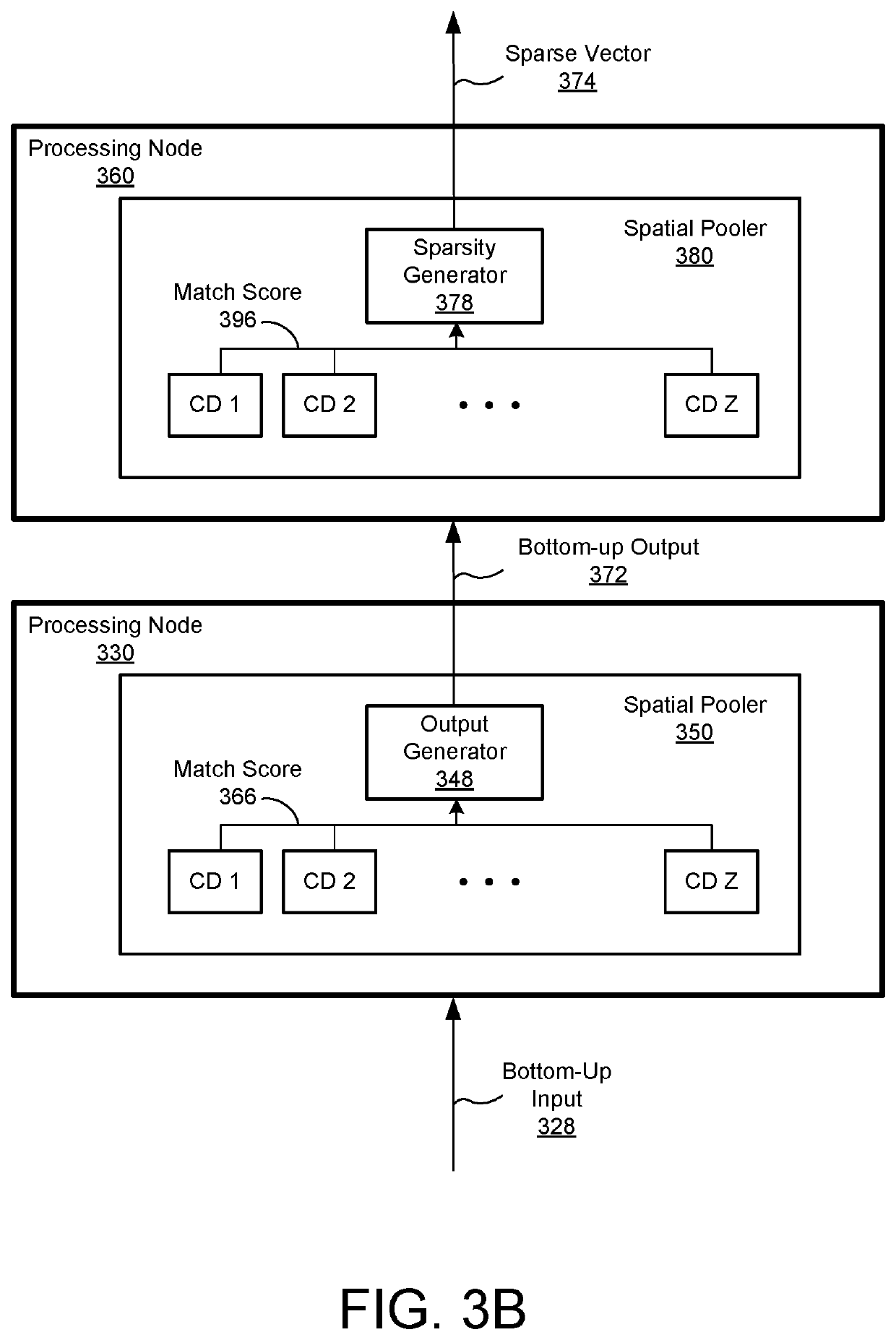 Sparse Distributed Representation for Networked Processing in Predictive System