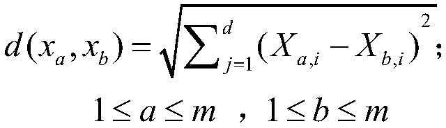 Multi-label classification method based on gravity model