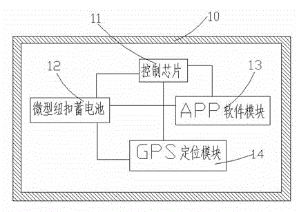 Flashlight having GPS positioning function