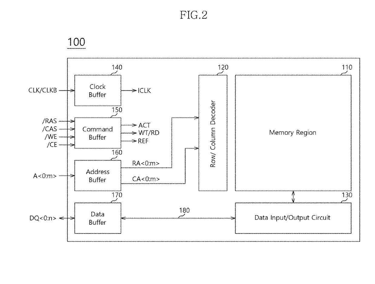 Semiconductor device