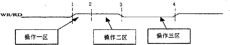 Asynchronous pseudo-double port image memory access conflict processing method