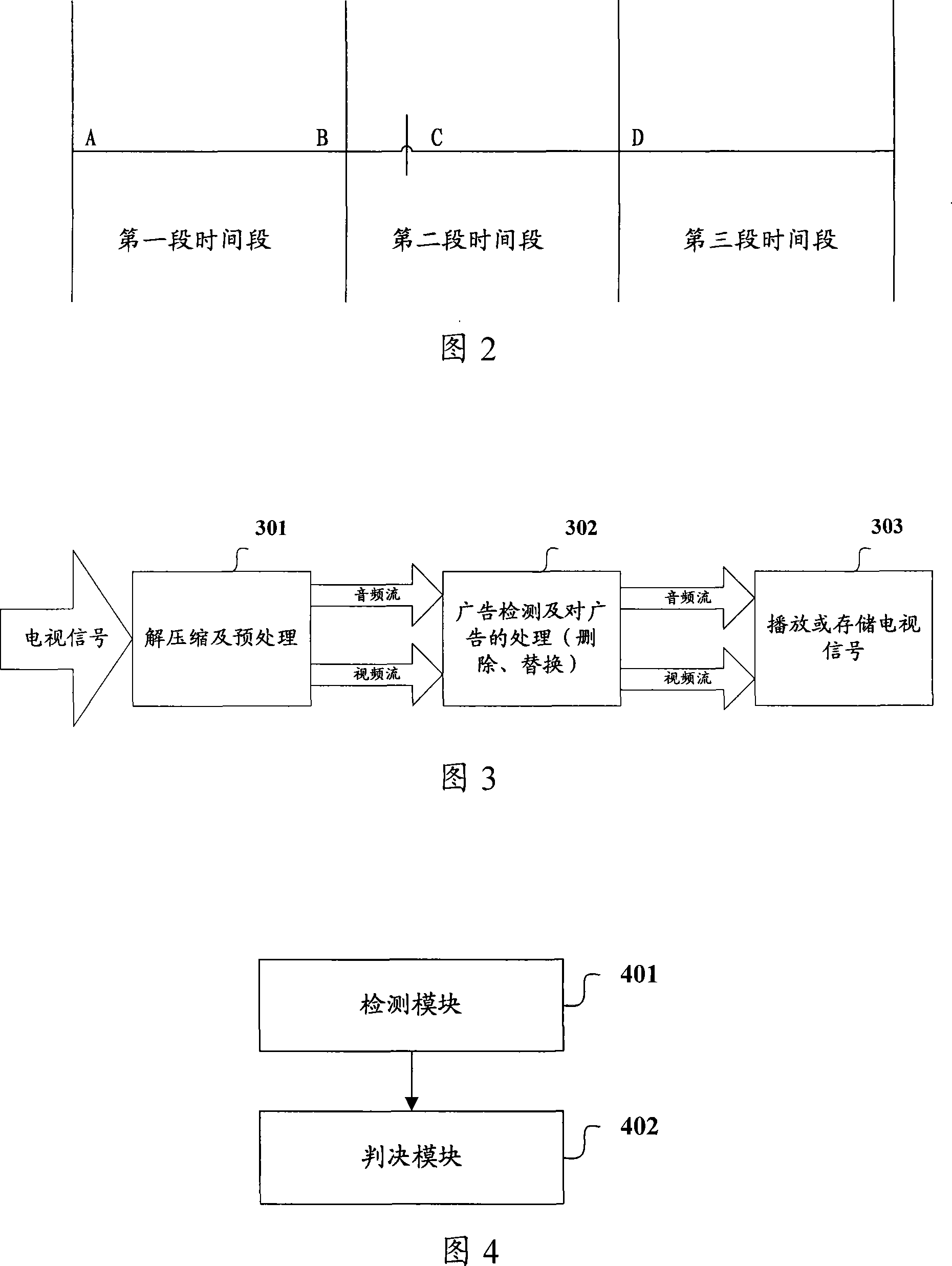 Method and apparatus for real-time detecting advertisement from broadcast data stream
