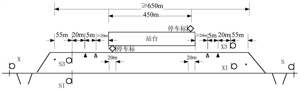 The treatment method to improve the preventive ability of ctcs-3 train control system