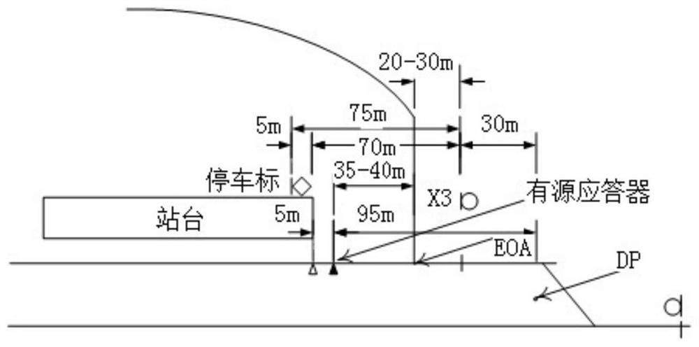 The treatment method to improve the preventive ability of ctcs-3 train control system