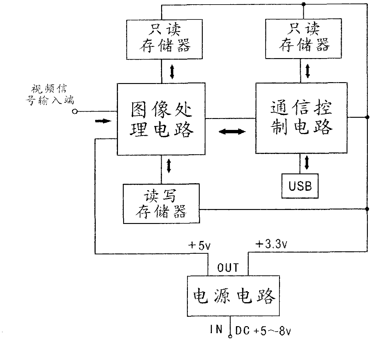 Image Coarsening Circuit And Method For Coarsening Image Eureka 