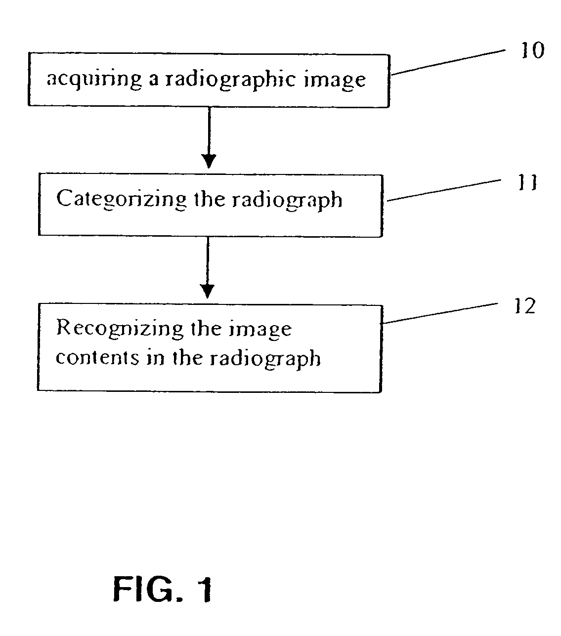 Method for classifying radiographs