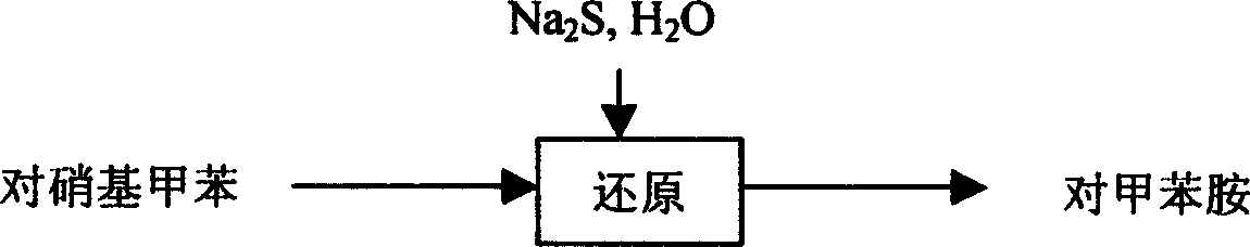 Treatment technology of p-aminotoluene waste water