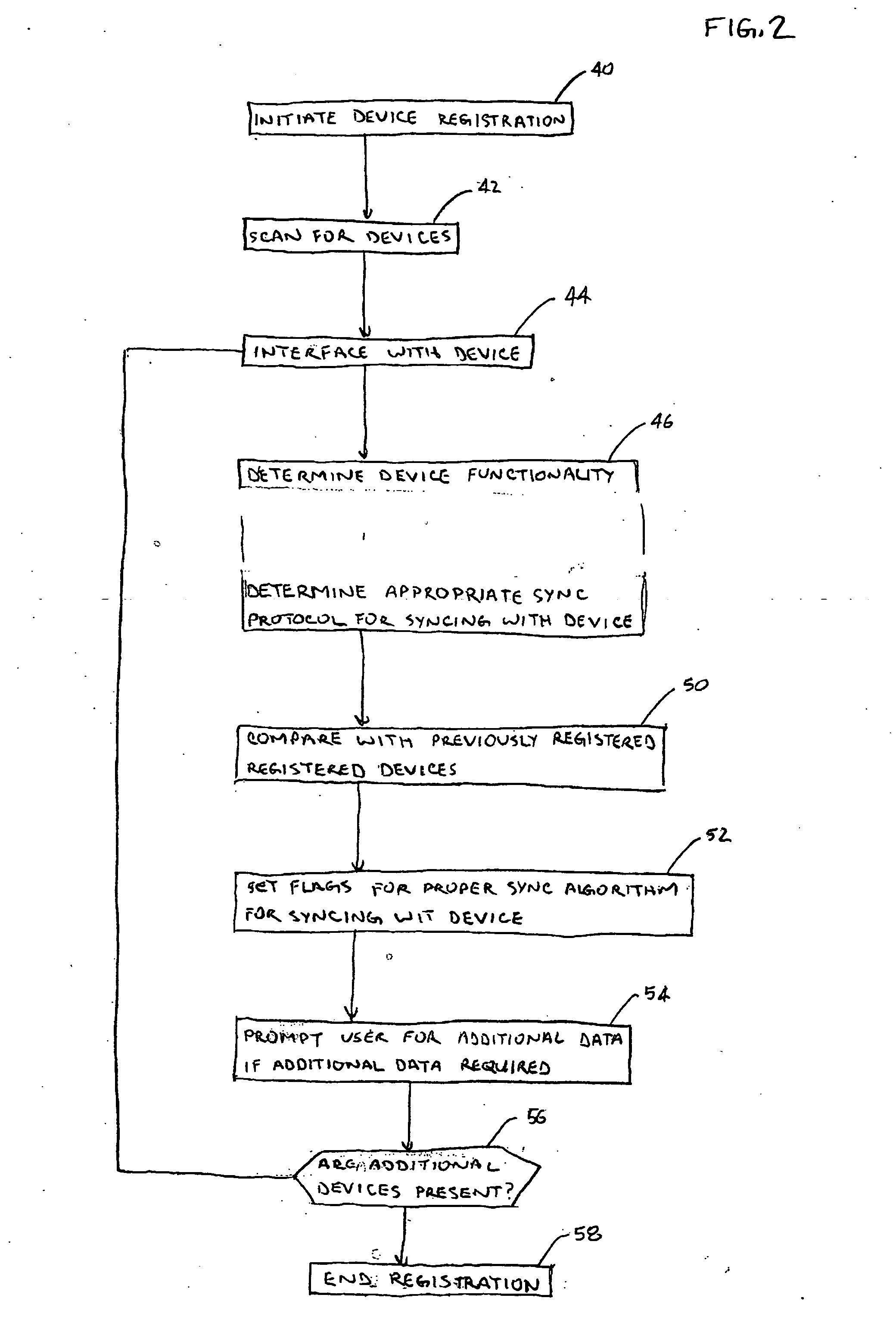 System and method for synchronizing personal data among a plurality of devices storing such data