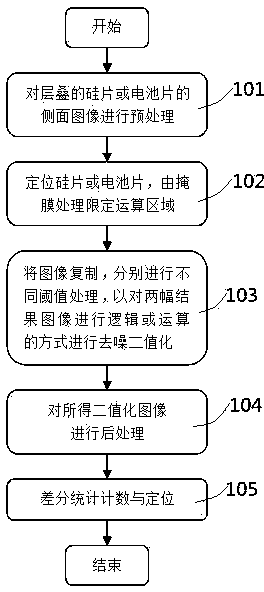 Solar silicon wafer and battery piece counting method based on image processing