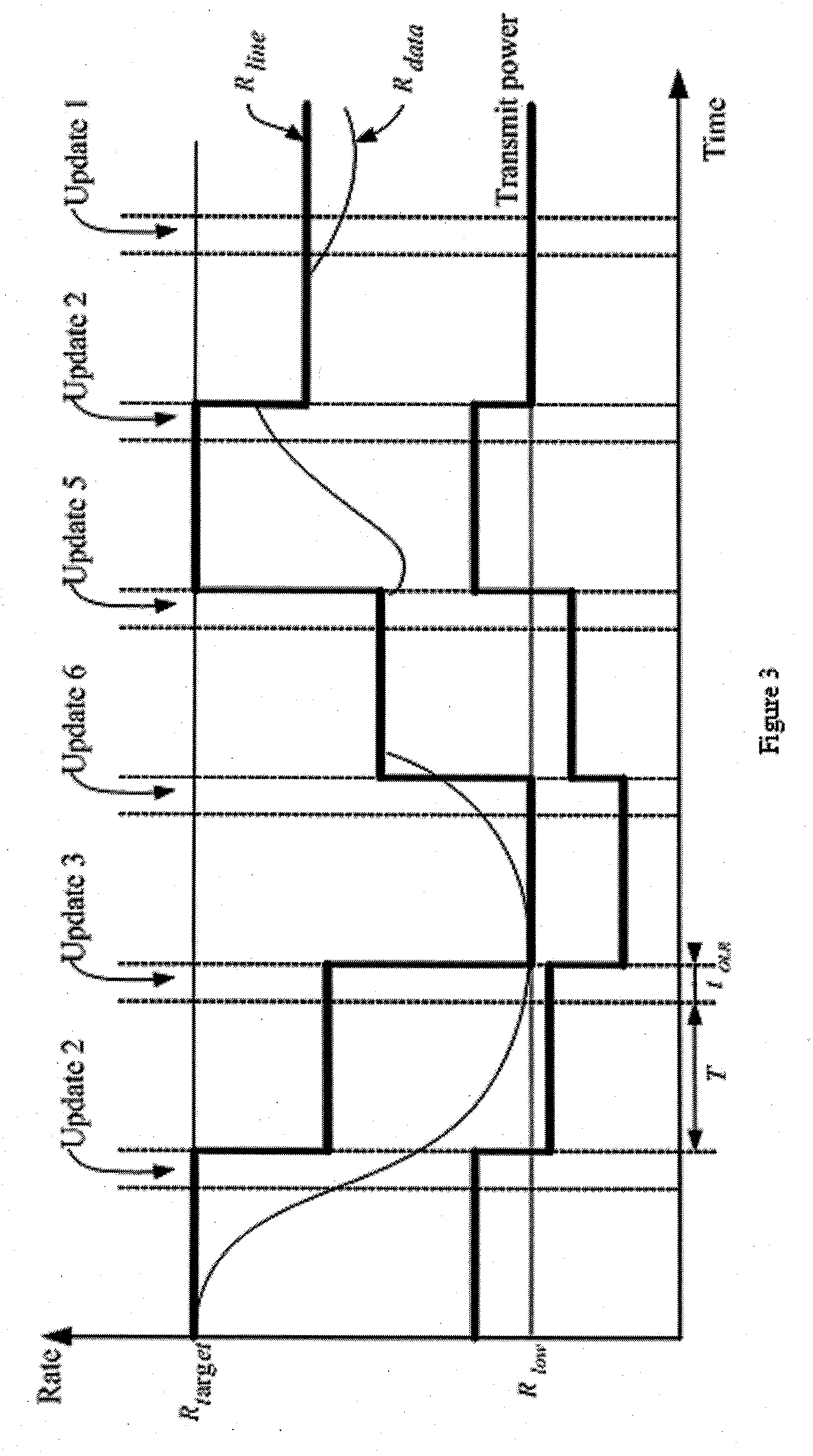 Method and apparatus for saving power on a digital subscriber line