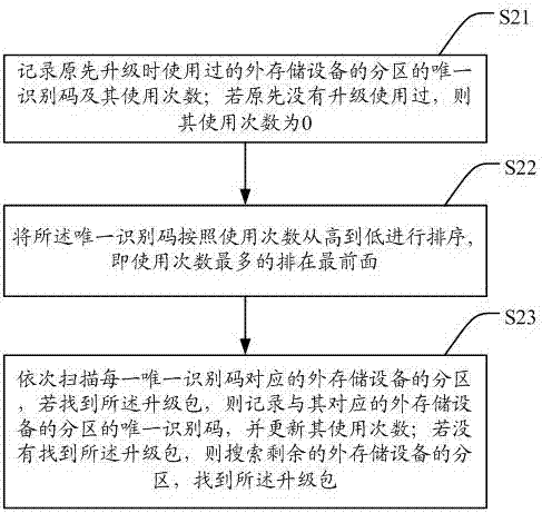 Android system upgrade method and system for multi-partition external storage devices