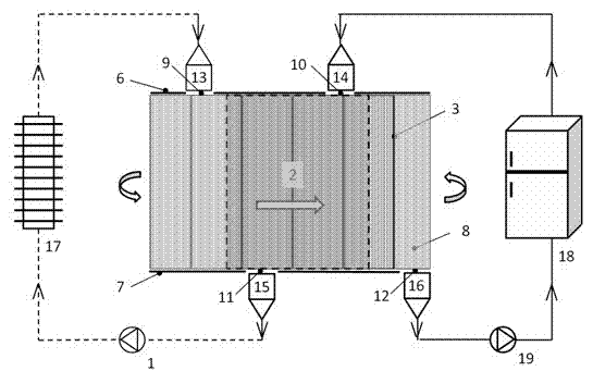 Dynamic-seal dynamic closed-loop water channel circulating device for magnetic refrigerator