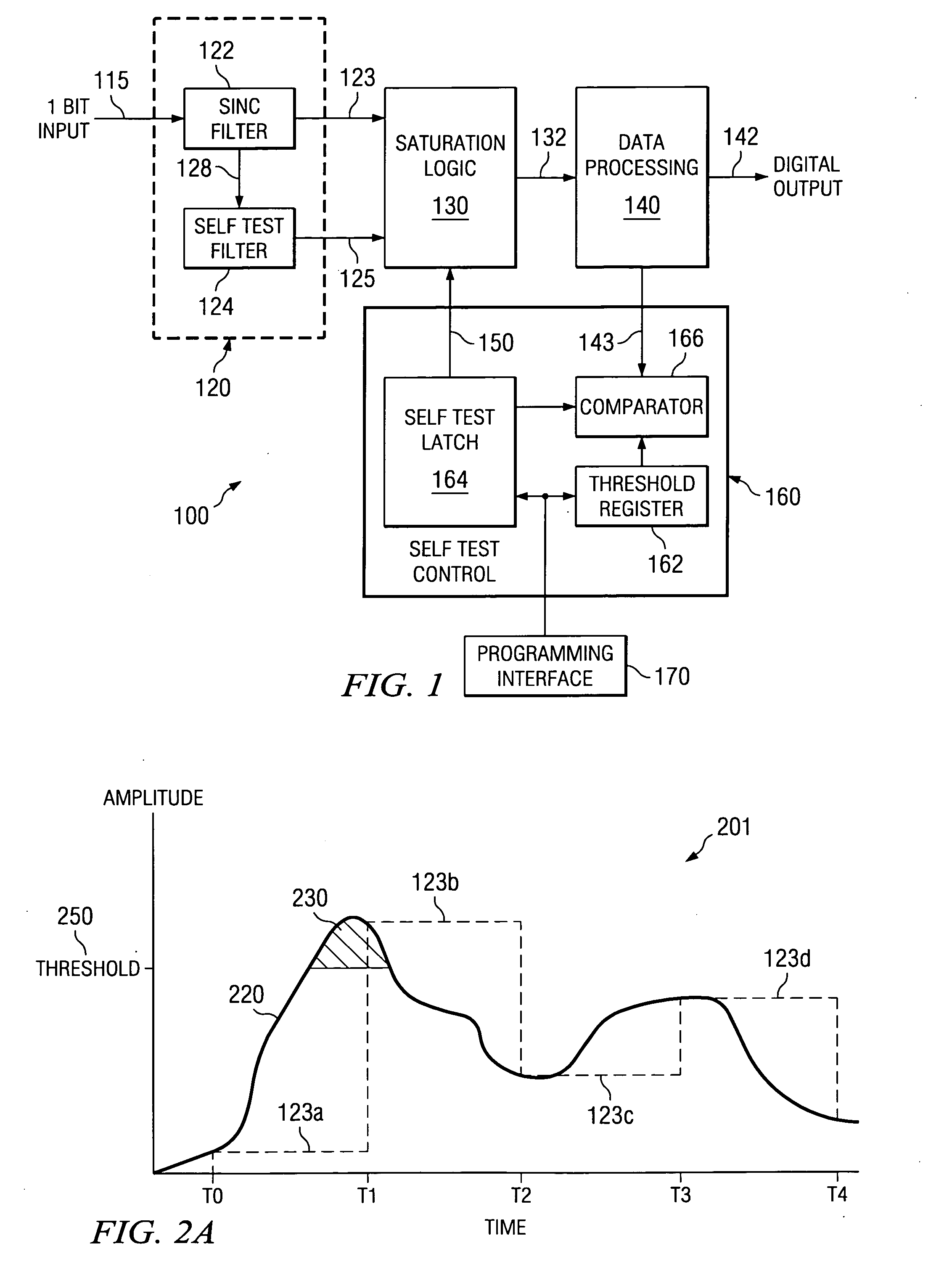 Systems and methods of self test for a slowly varying sensor