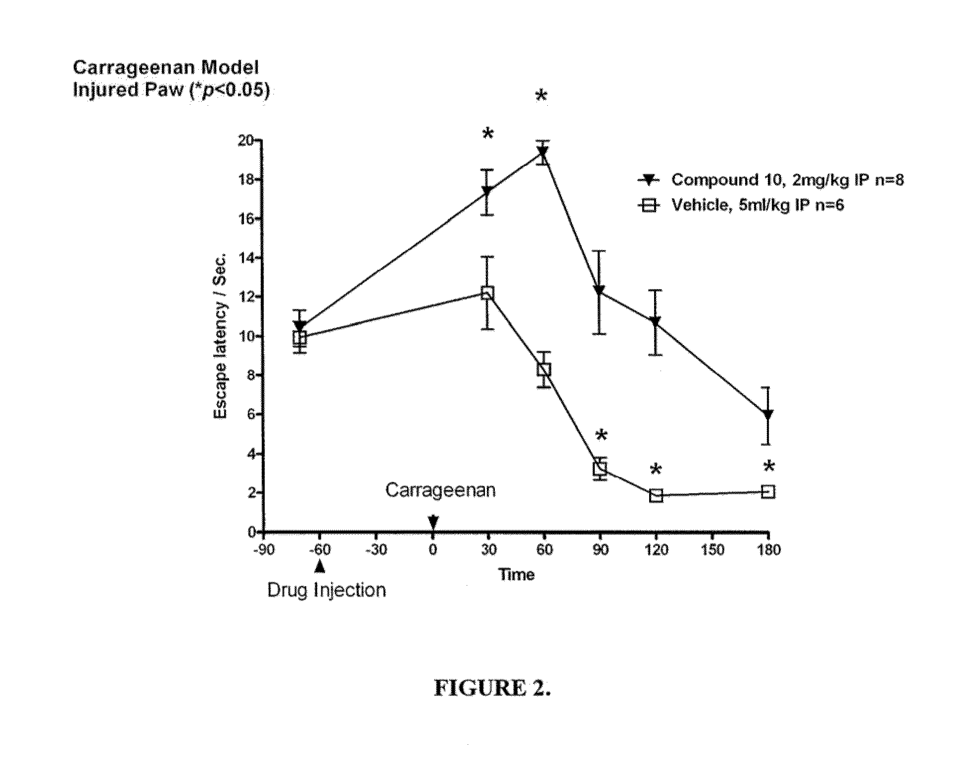Method for treating pain syndrome and other disorders