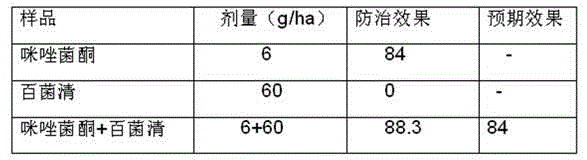 Method for controlling plant pythium