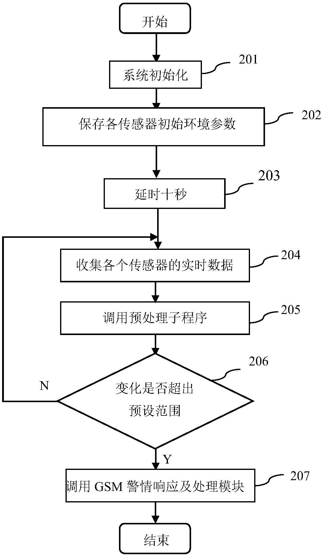 Intelligent anti-theft system and method of automobile tire