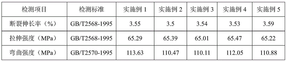 Unsaturated polyester resin used for bulk molding compound and preparation method thereof