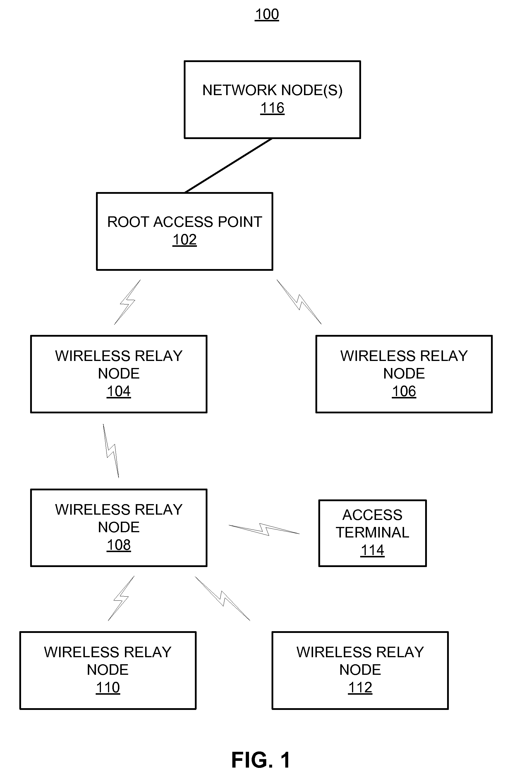 Management of wireless relay nodes using routing table