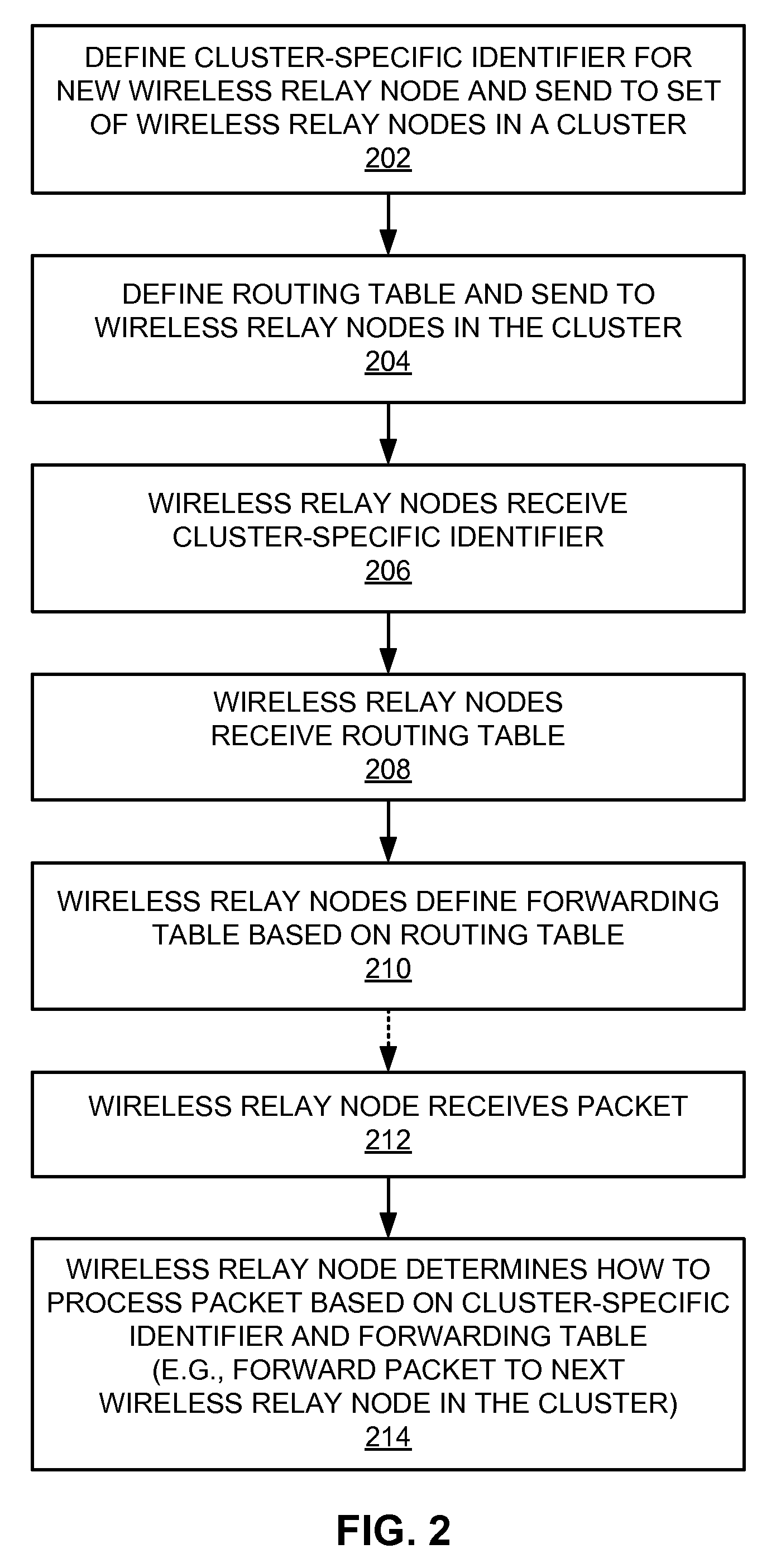 Management of wireless relay nodes using routing table