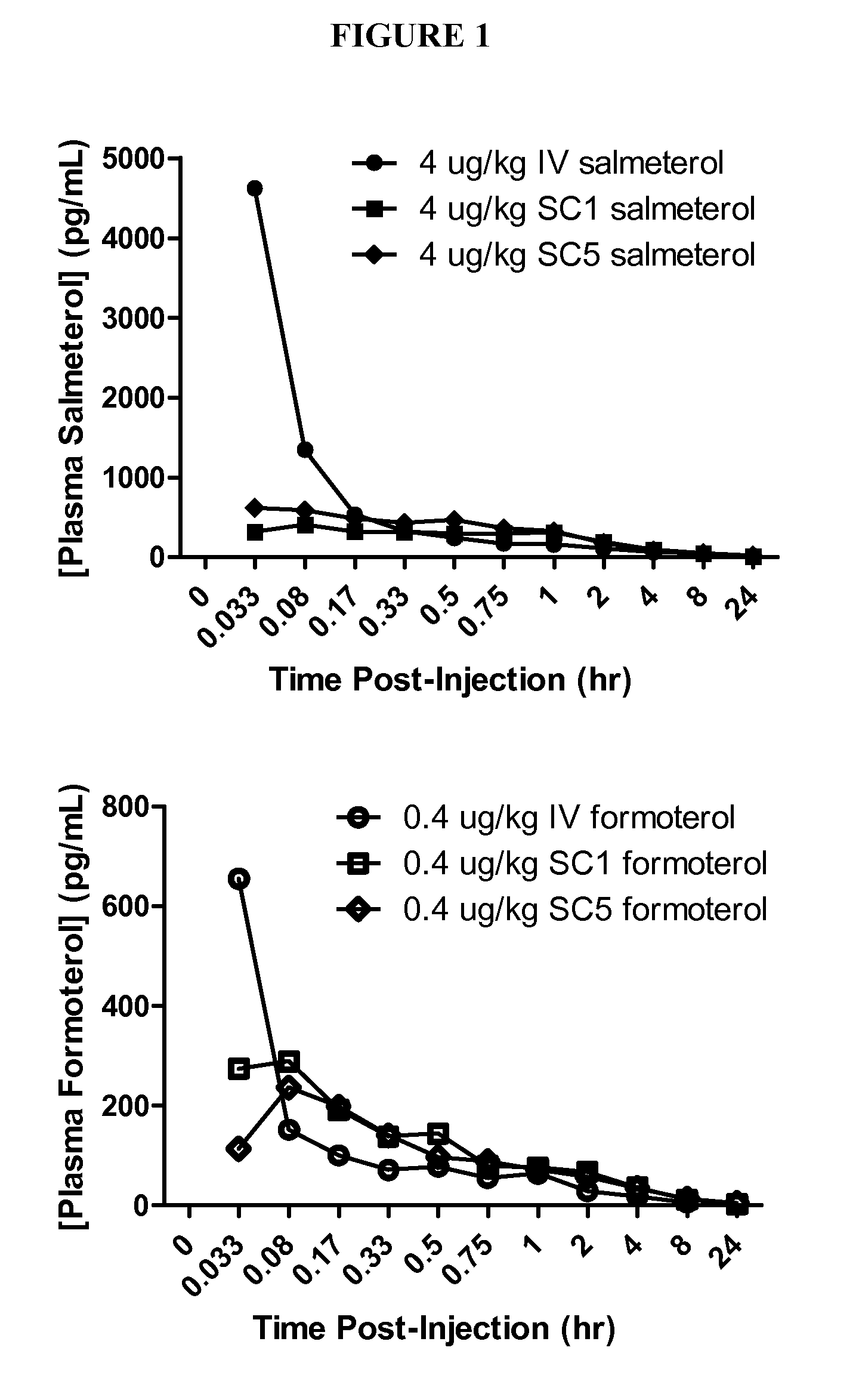Methods for Administration and Formulations for the Treatment of Regional Adipose Tissue