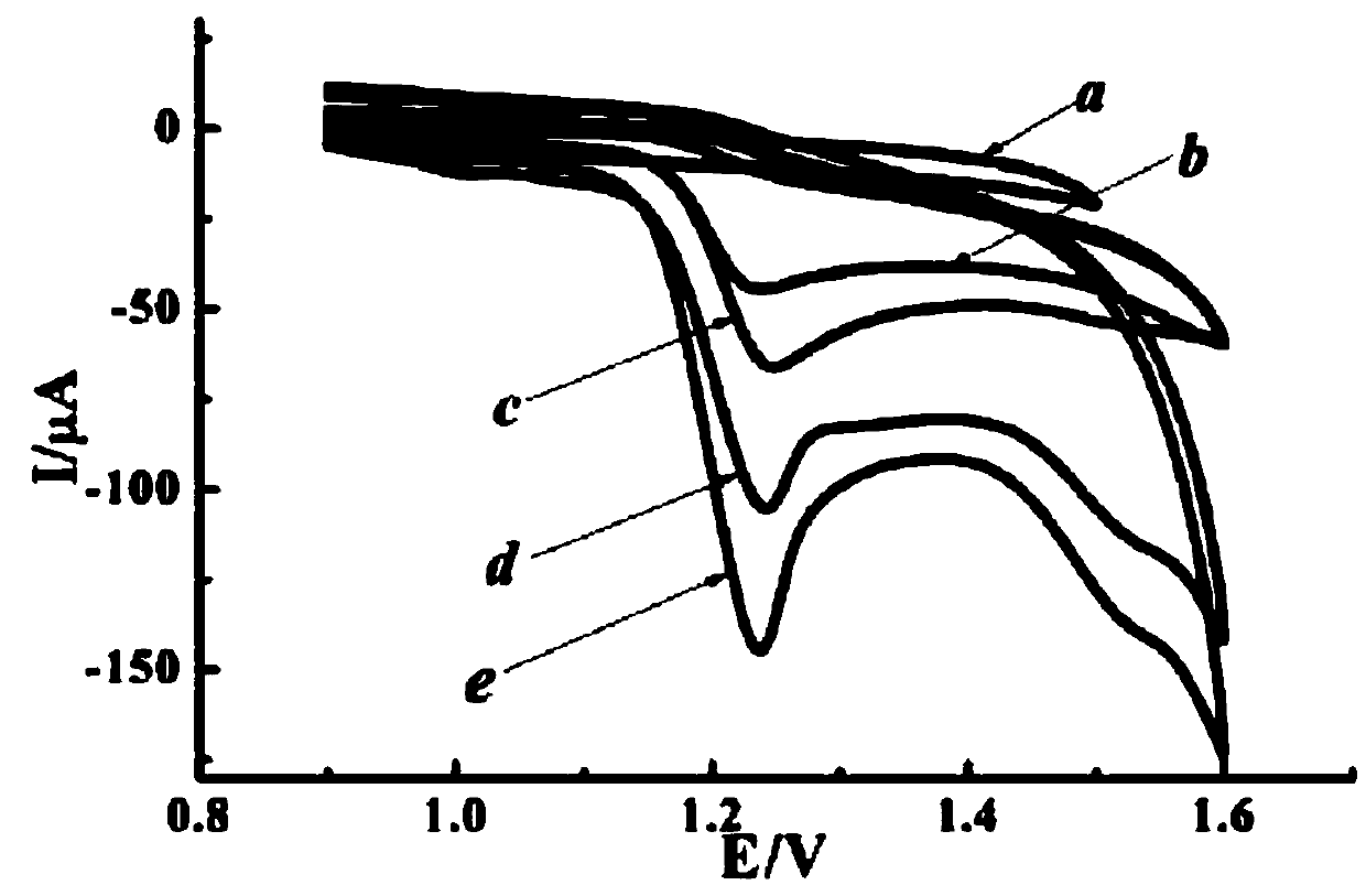 Carbendazim detection method