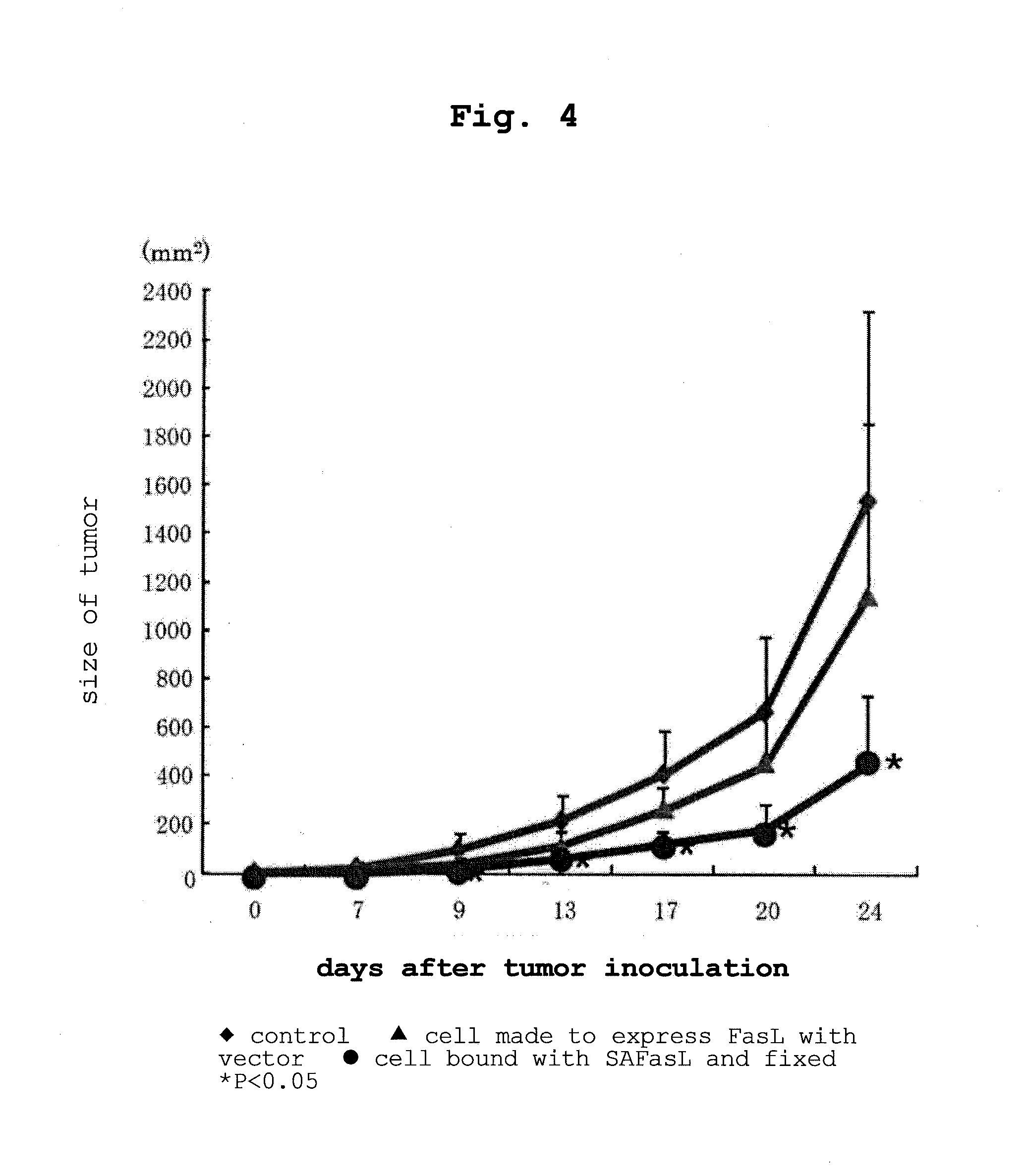 Complex having tumor vaccine effect, and use thereof