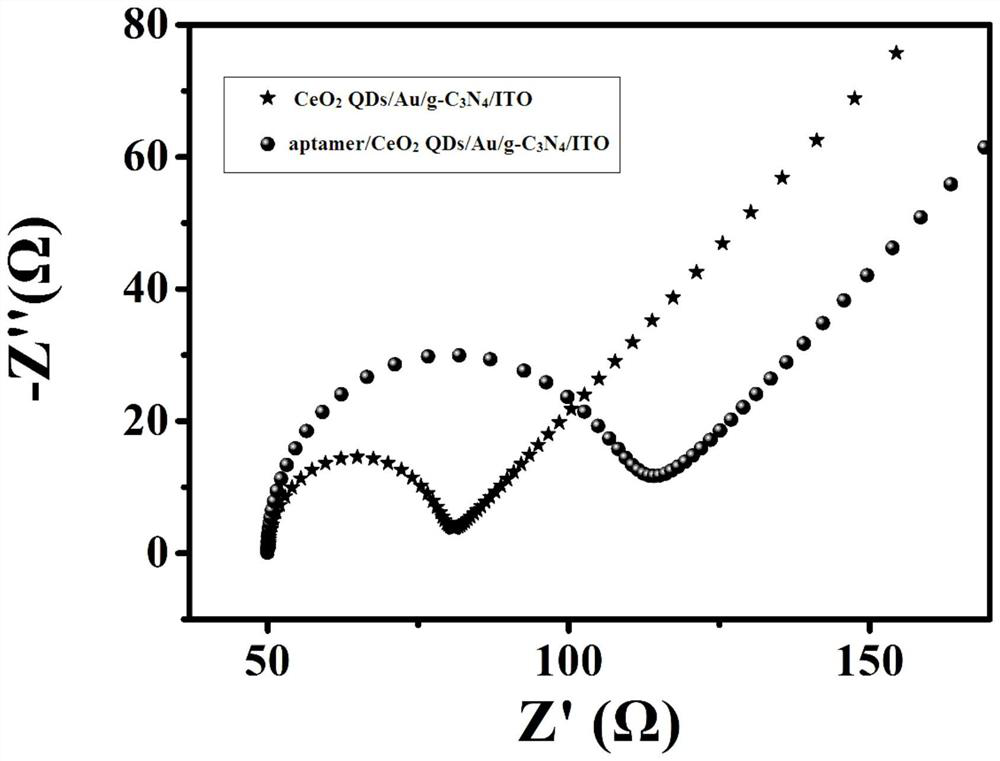 Photoelectrochemical aptasensor and its preparation method and application