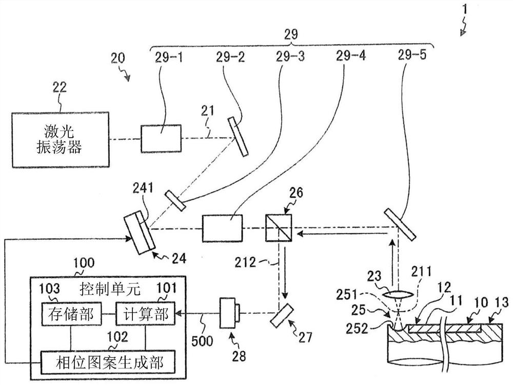 Laser processing device and phase pattern adjusting method